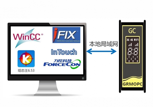 GRMOPC GRMOPC远程监控上位机