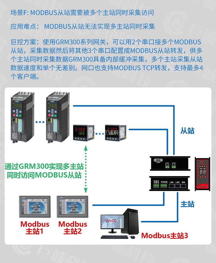 巨控GRM300数据采集网关