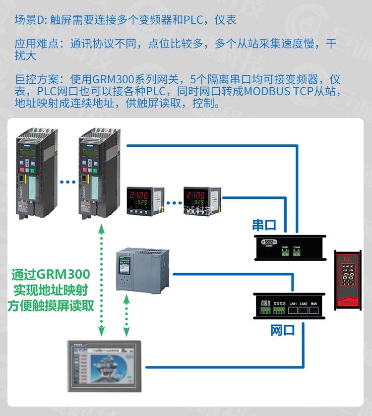 巨控GRM300数据采集网关