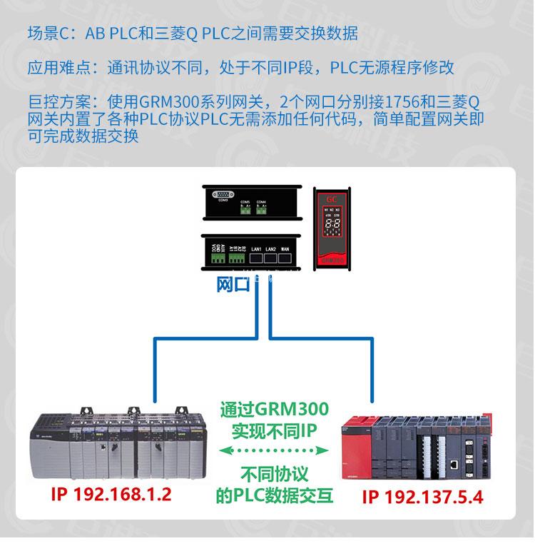 巨控GRM300数据采集网关