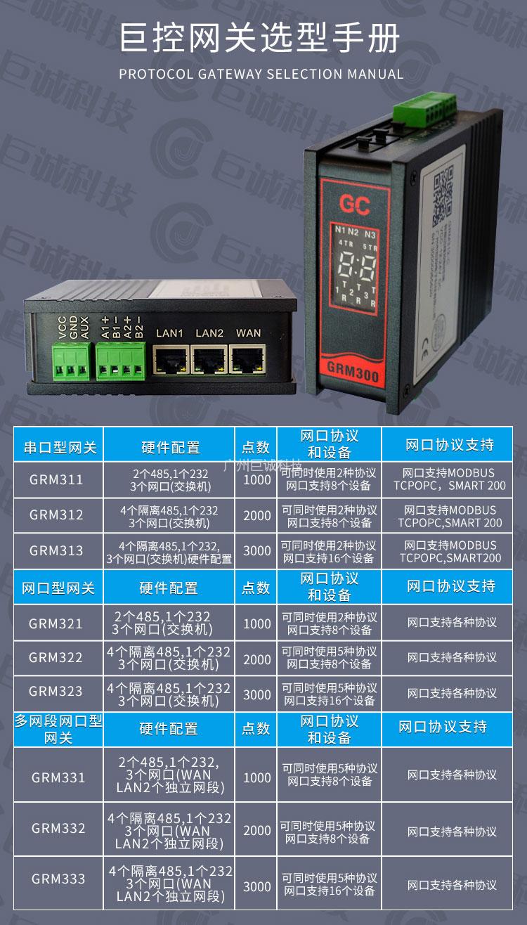 巨控GRM300数据采集网关