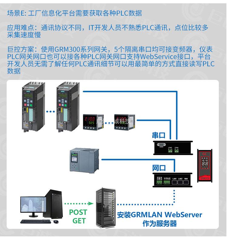 巨控GRM300数据采集网关