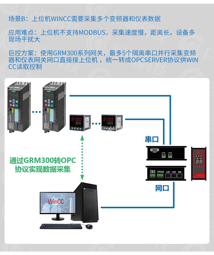 巨控GRM300数据采集网关